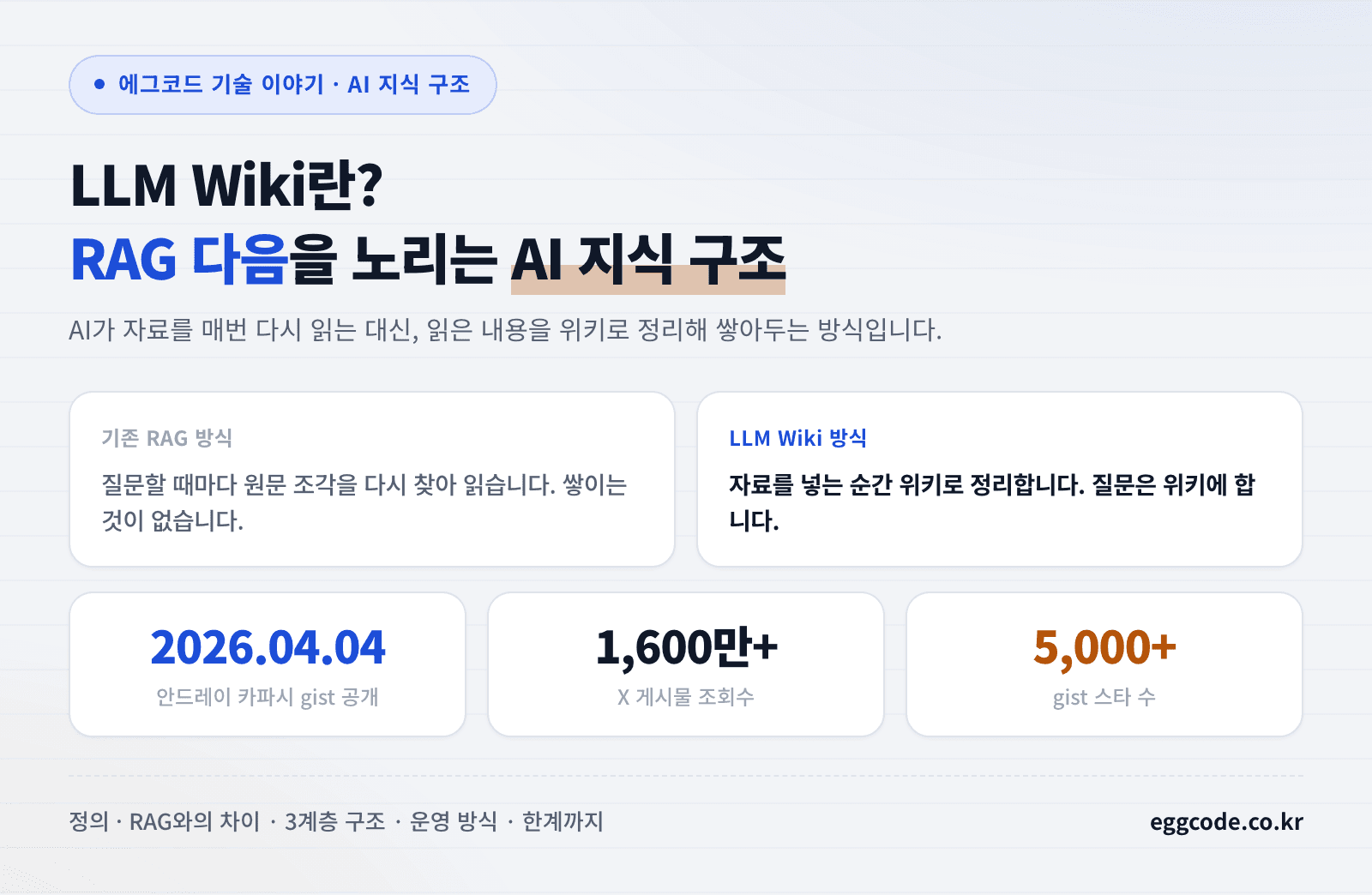 LLM Wiki란 무엇인가 - RAG 다음을 노리는 AI 지식 구조 개요