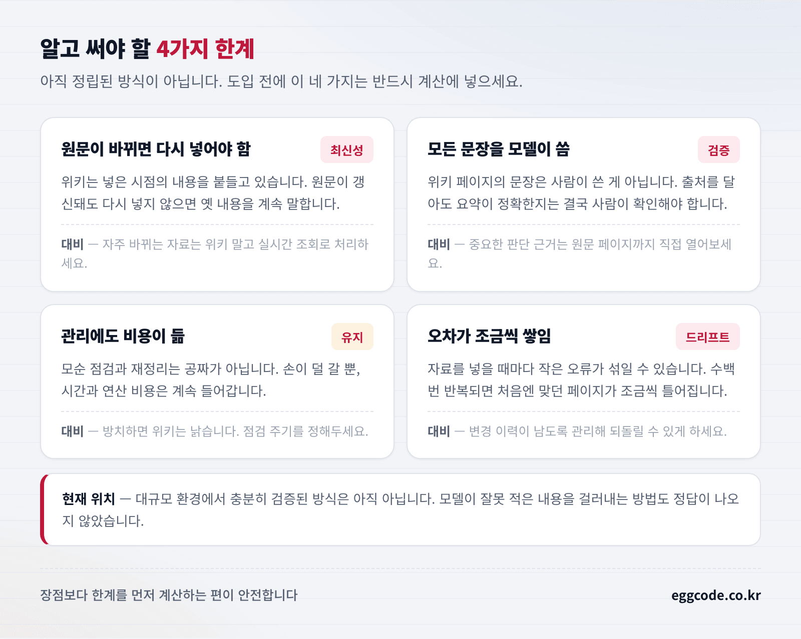 LLM Wiki 도입 전 알아야 할 4가지 한계