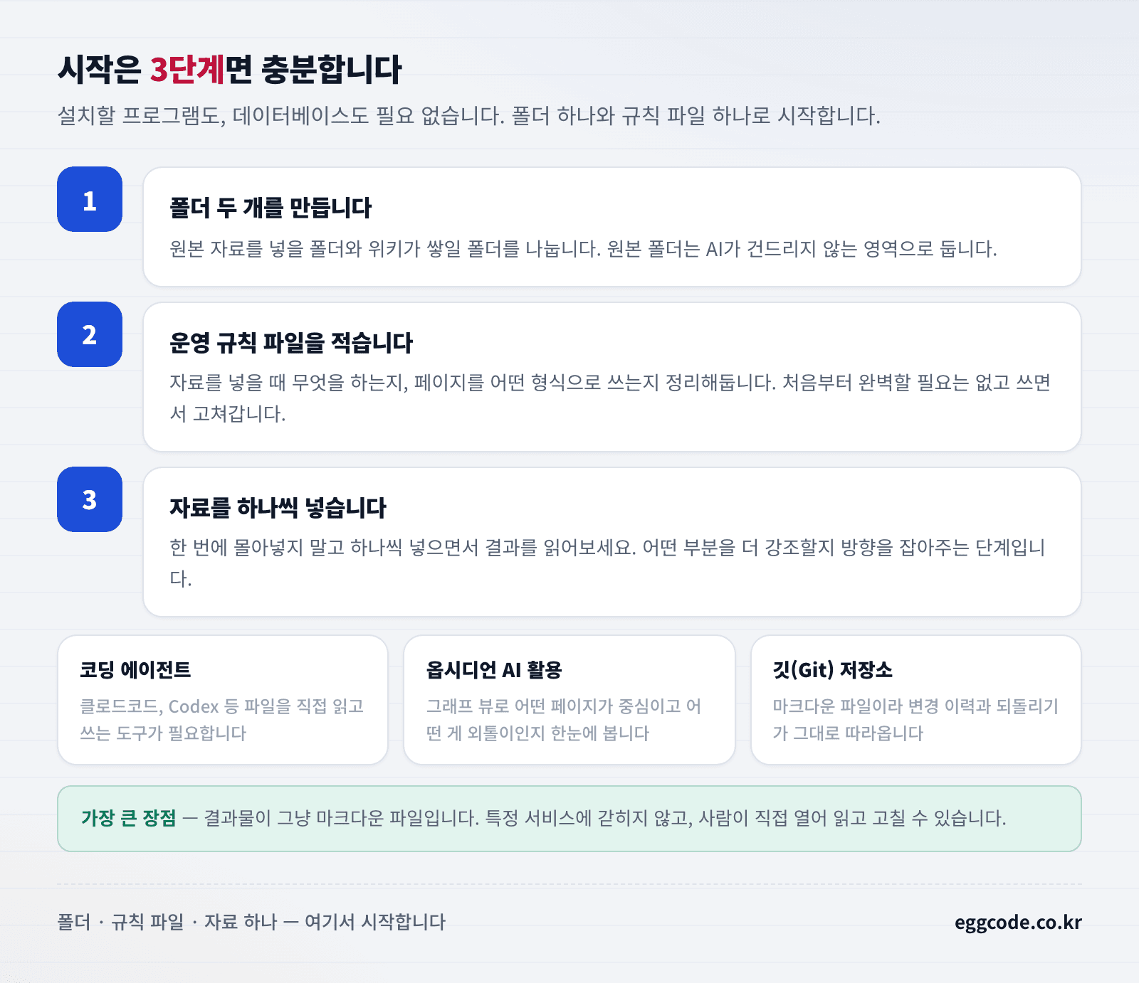 LLM Wiki 시작하는 3단계와 필요한 도구