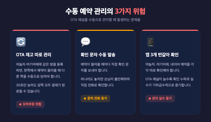 수동 예약 관리의 3가지 위험