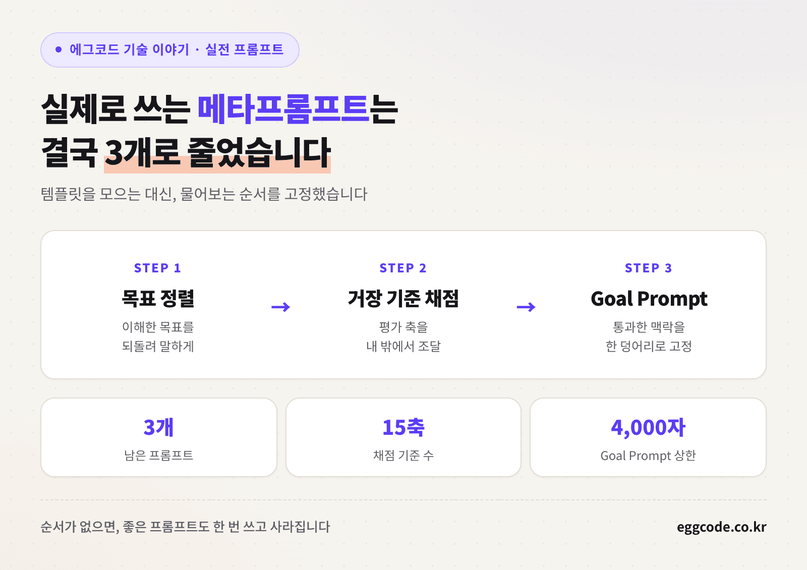 메타프롬프트 3단 순서를 소개하는 표지 이미지