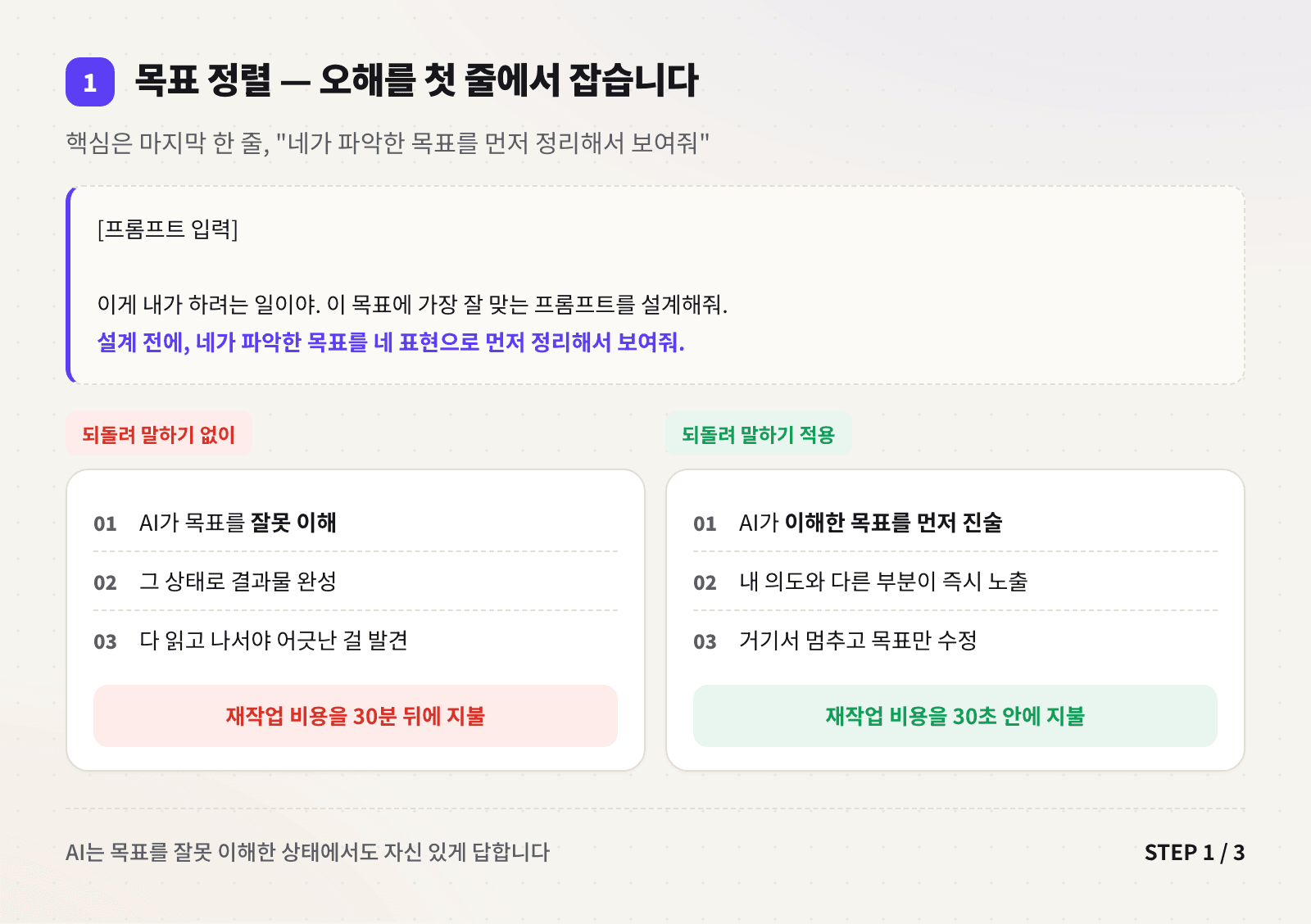 목표 정렬 프롬프트가 오해를 조기에 잡아내는 과정