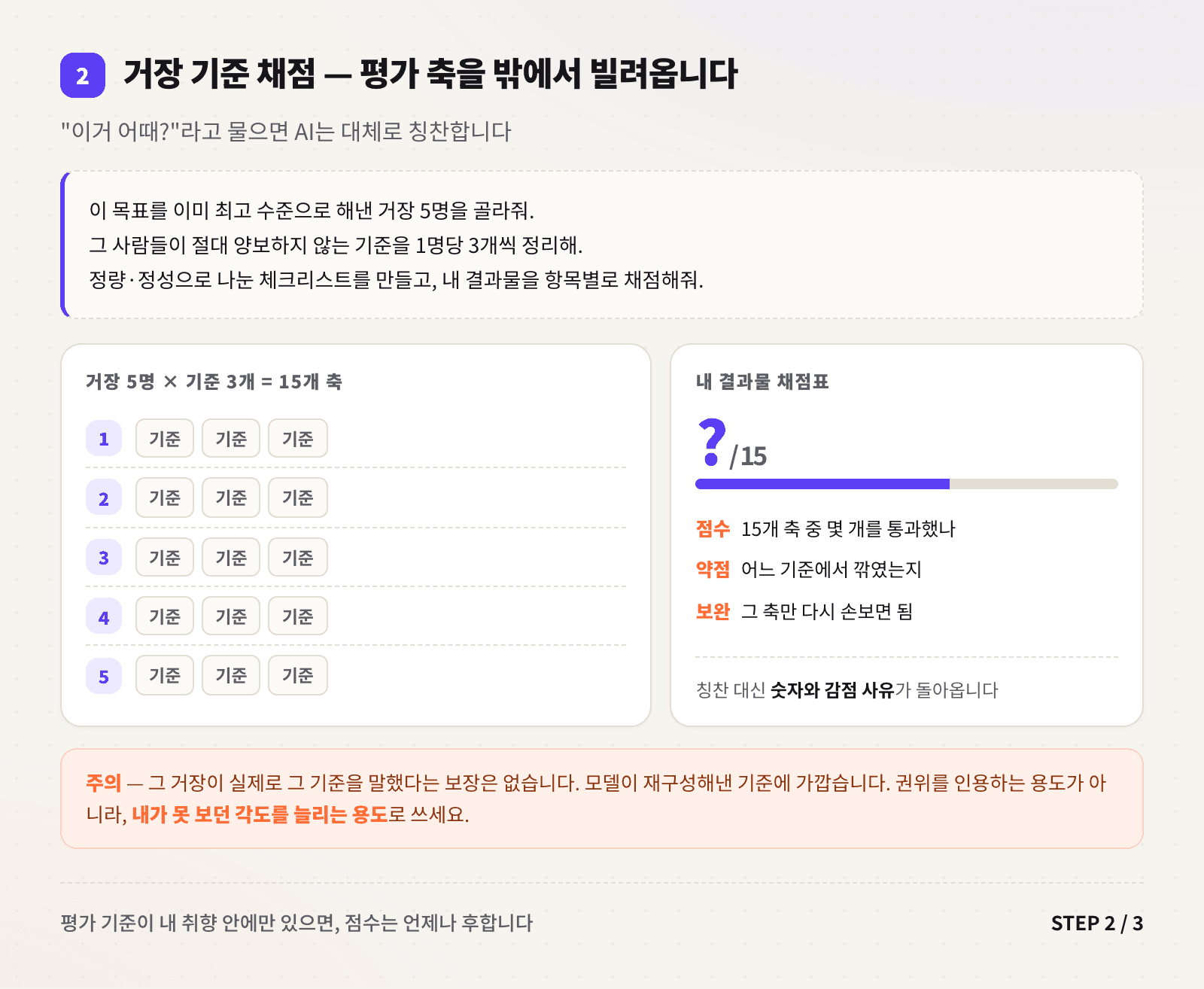 거장 5명의 기준 15개로 결과물을 채점하는 방식