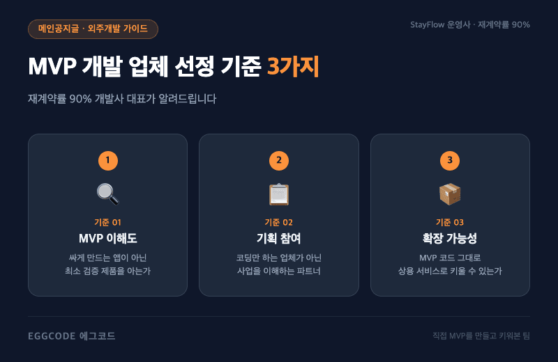 MVP 개발 업체 선정 기준 스타트업 외주 에그코드