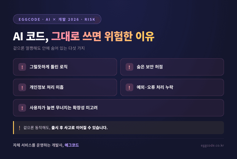 AI가 만든 코드에 숨은 보안 허점·오류 등 점검 항목을 정리한 체크리스트 이미지
