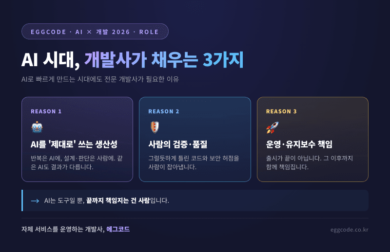 AI 시대에 전문 개발사가 채우는 3가지 역할을 정리한 요약 이미지