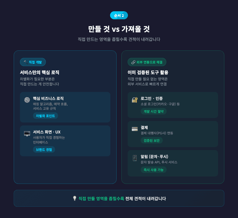 직접 개발 vs 외부 연동
