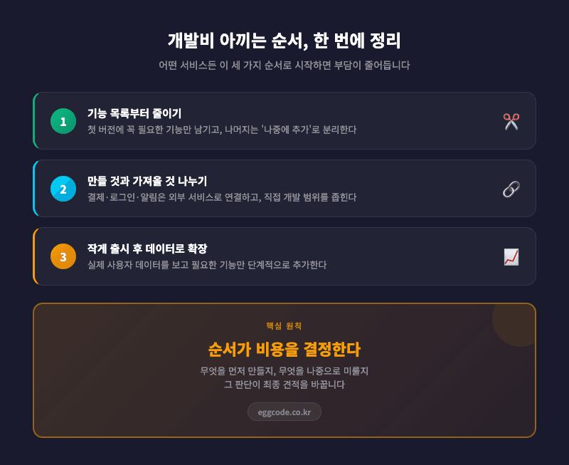 비용 절감 요약