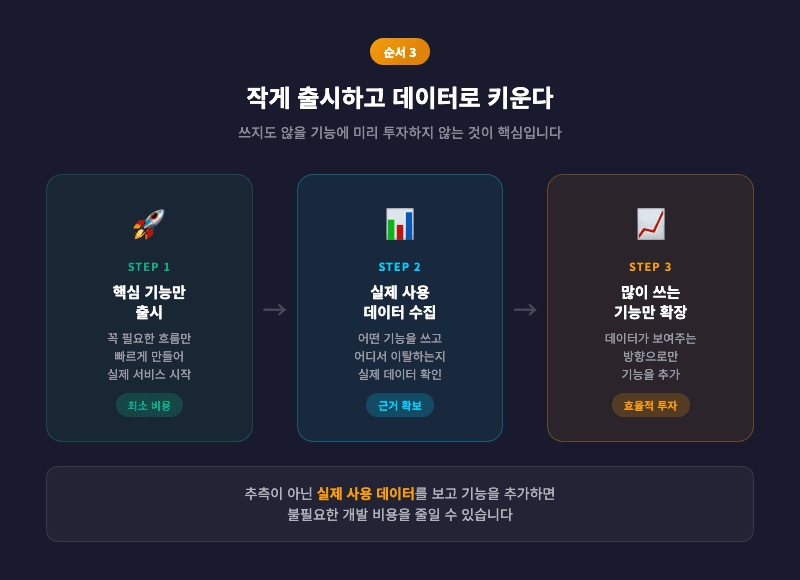 단계적 확장 로드맵