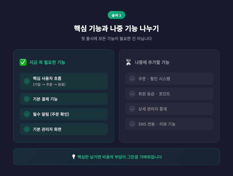 기능 우선순위 매트릭스