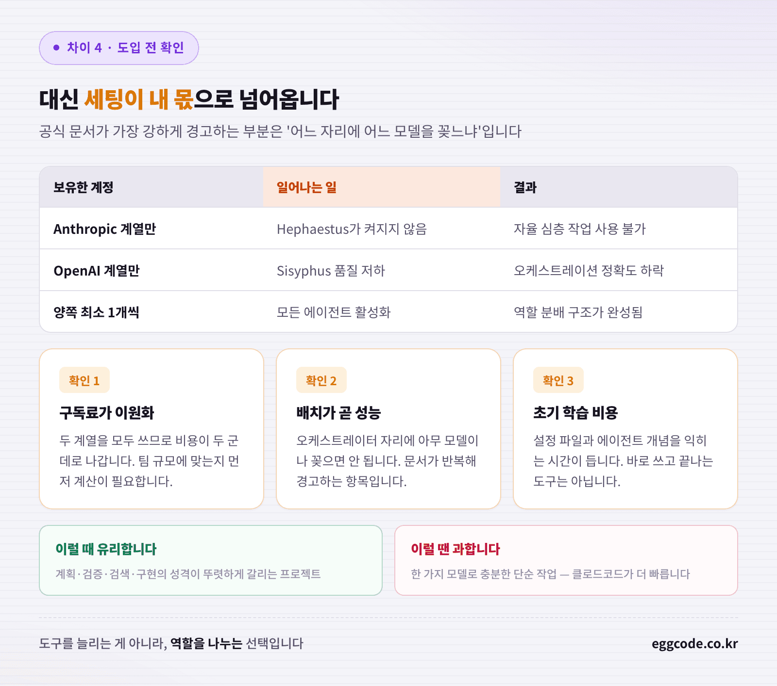 OpenCode 도입 전 확인할 모델 계정 구성과 역할 배치 주의사항 정리