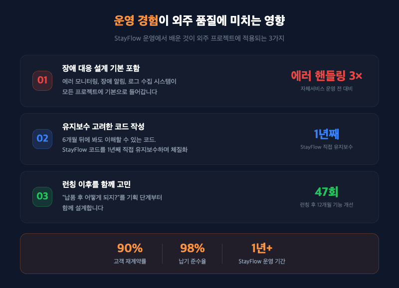 자체서비스운영 경험 외주개발 품질 향상 장애대응 유지보수 에그코드