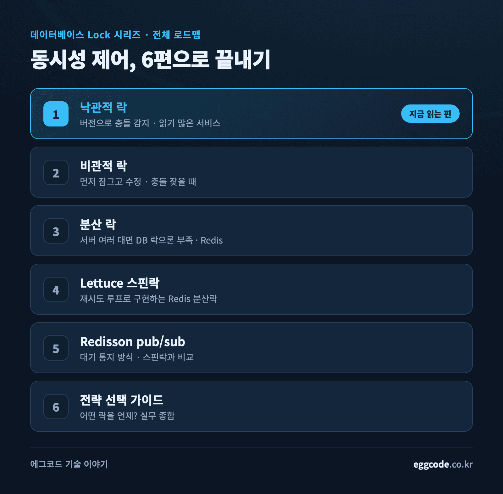 데이터베이스 Lock 6부작 시리즈 로드맵과 현재 1편 위치