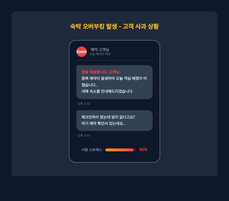 숙박 오버부킹 사과 상황