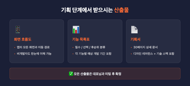 부산 외주개발 기획 산출물 화면흐름도 기능목록표 기획서