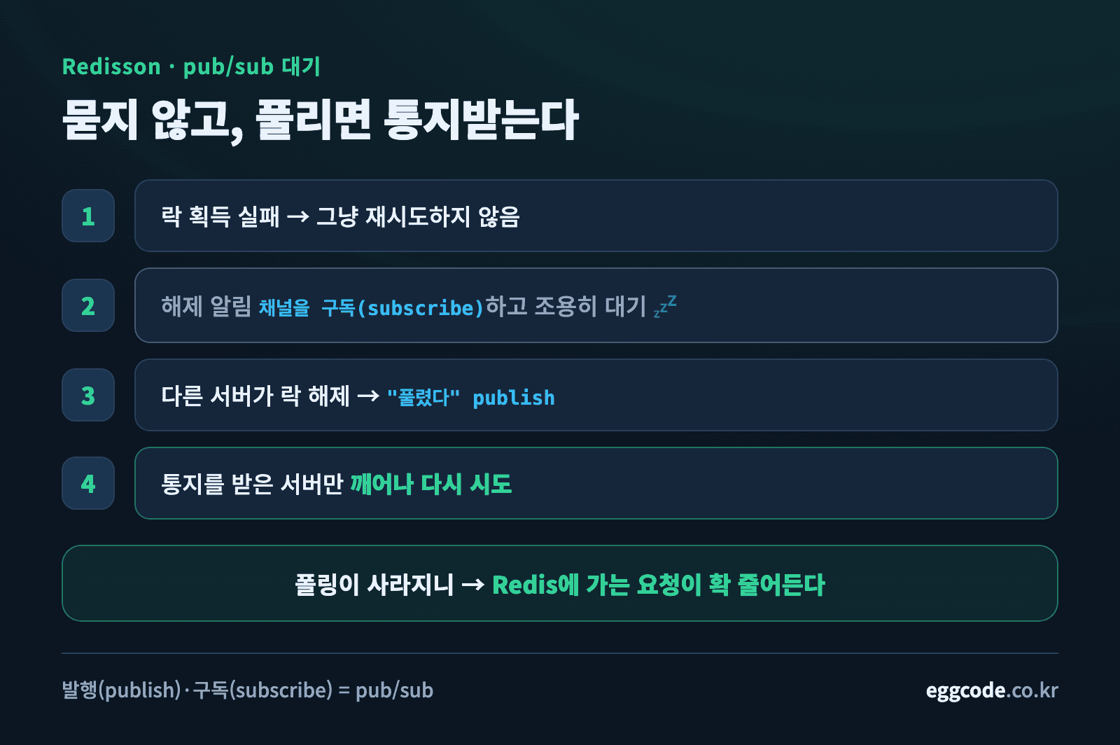 Redisson이 락 해제 알림을 구독하고 대기하다 통지받아 깨어나는 pub/sub 개념도