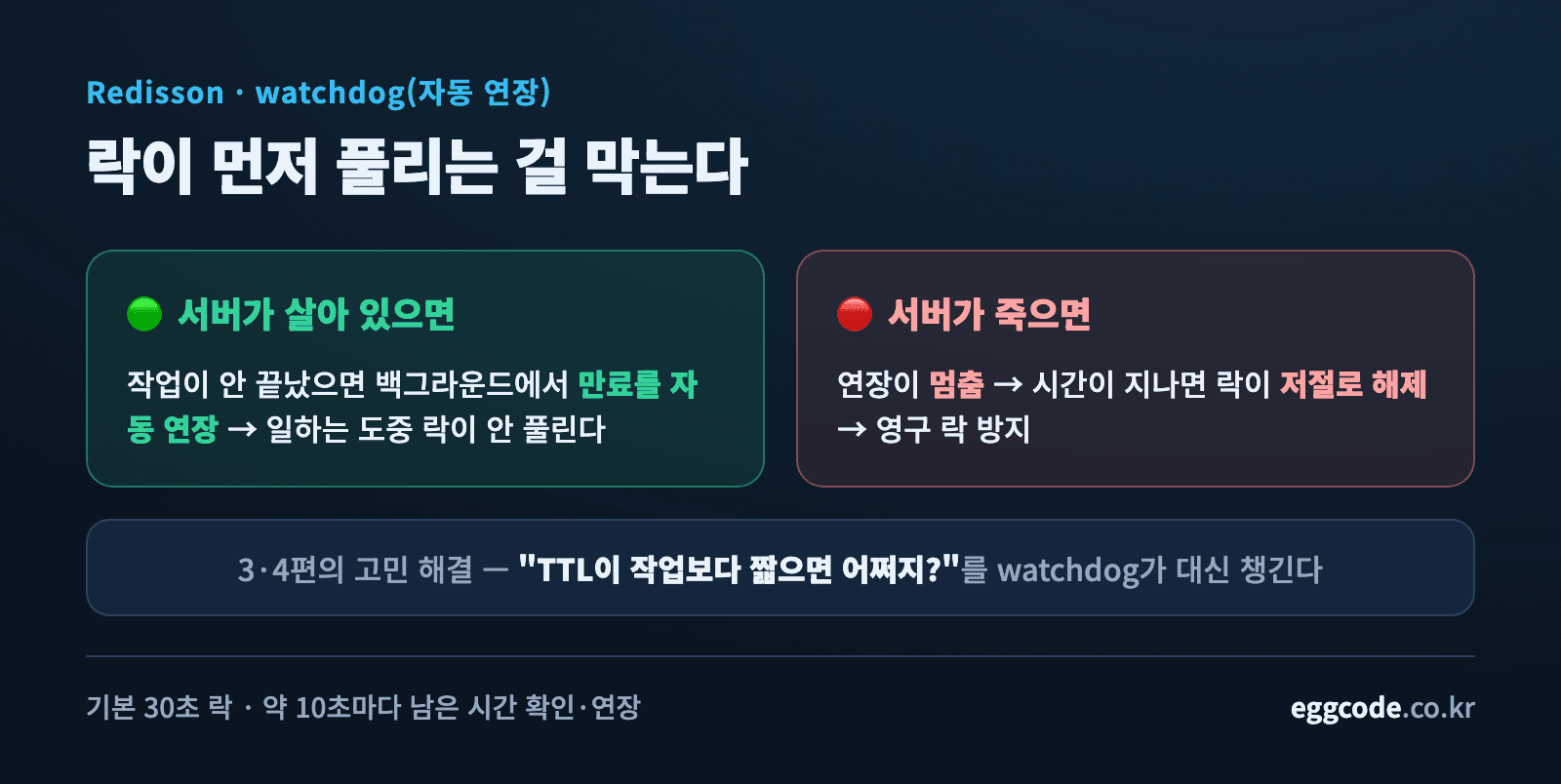 watchdog가 작업 중에는 락 만료를 연장하고 서버가 죽으면 멈춰 자연 해제되는 흐름도