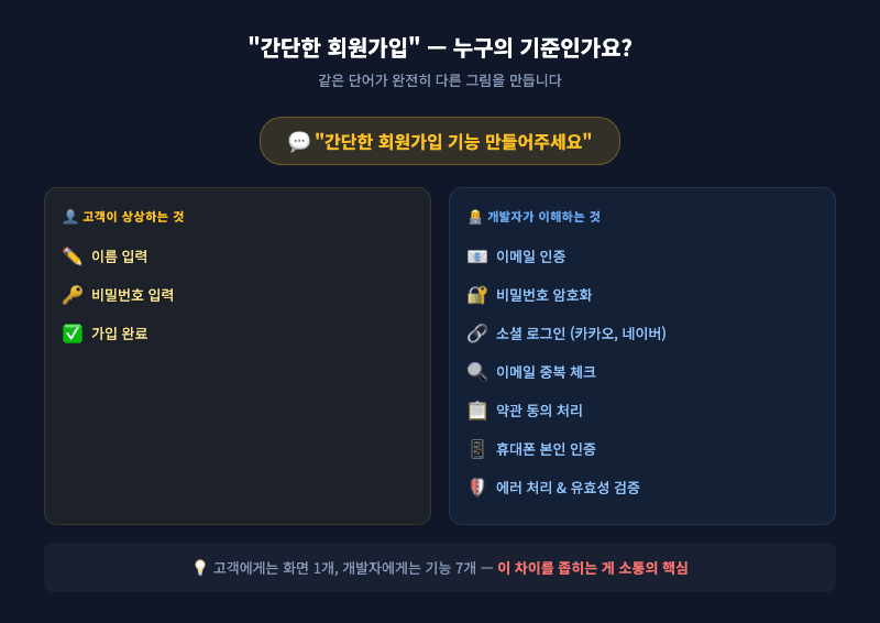 같은 단어 다른 해석 — 고객 vs 개발자