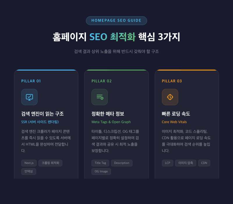 홈페이지 SEO 최적화 핵심 3가지 구조