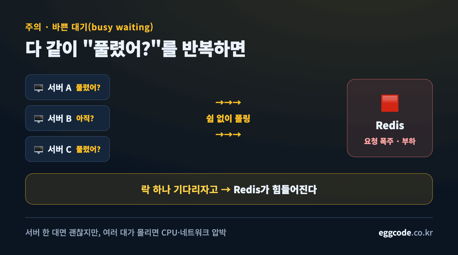 여러 서버가 락 상태를 계속 물어봐 Redis에 부하가 몰리는 busy waiting 도식