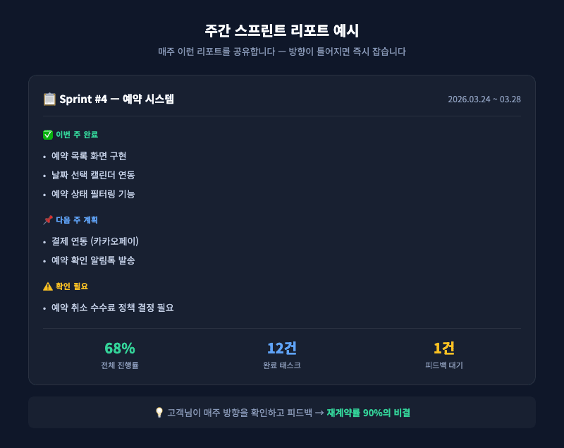 주간 스프린트 리포트 예시