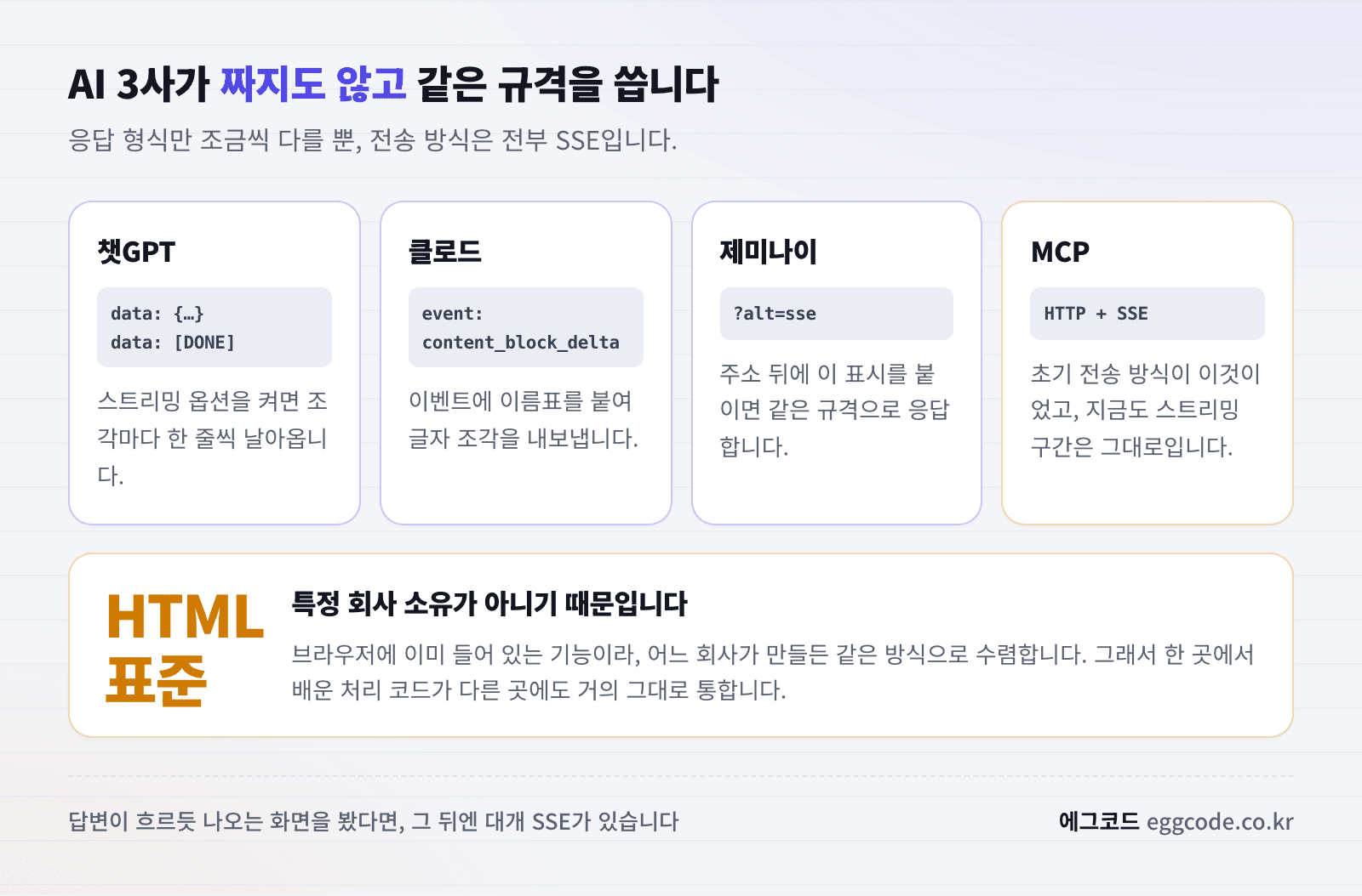 챗GPT 클로드 제미나이 MCP의 스트리밍 방식이 동일한 규격임을 정리한 이미지