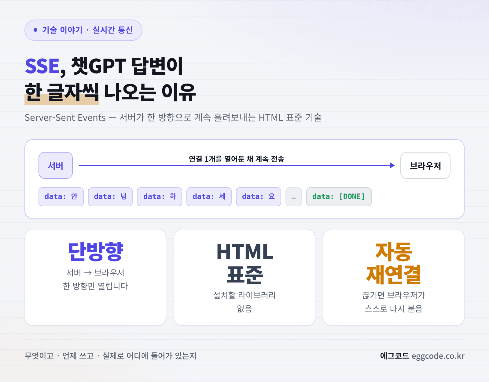 SSE의 단방향 스트리밍 구조를 정리한 표지 이미지