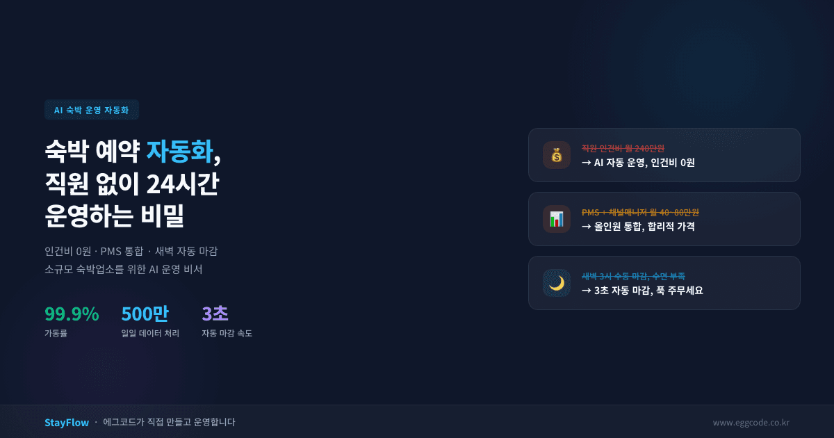 숙박 예약 자동화 StayFlow AI 운영 대시보드