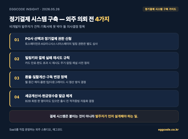 정기결제 시스템 구축 발주 전 4가지 체크리스트 한눈에 보기