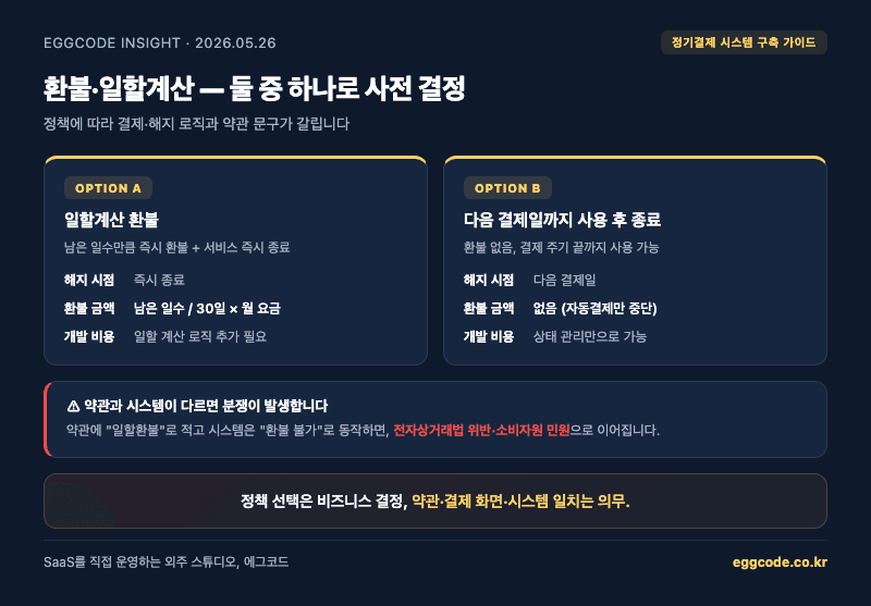 구독 변경과 일할계산 시점 정산 방식 비교