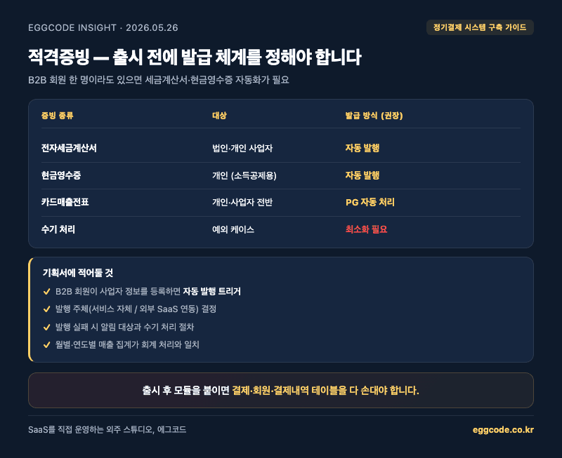 적격증빙 발급 자동화 체계