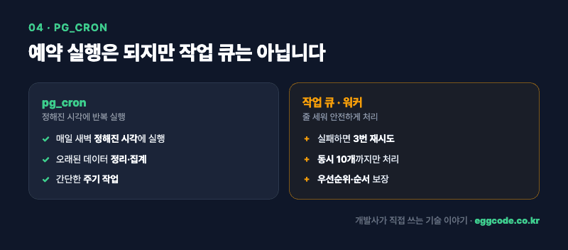 pg_cron 단순 예약과 작업 큐·워커의 재시도·동시성 제어 비교