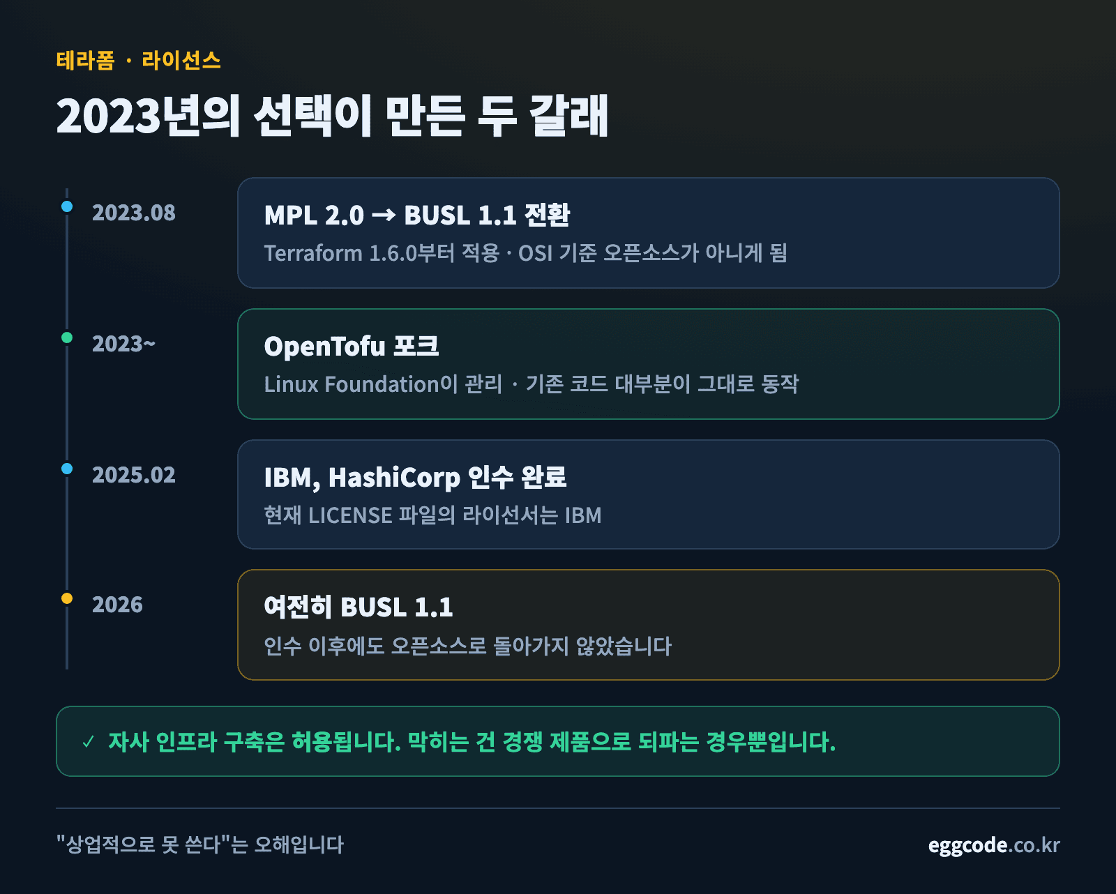 BUSL 라이선스 변경과 OpenTofu 분기를 정리한 타임라인