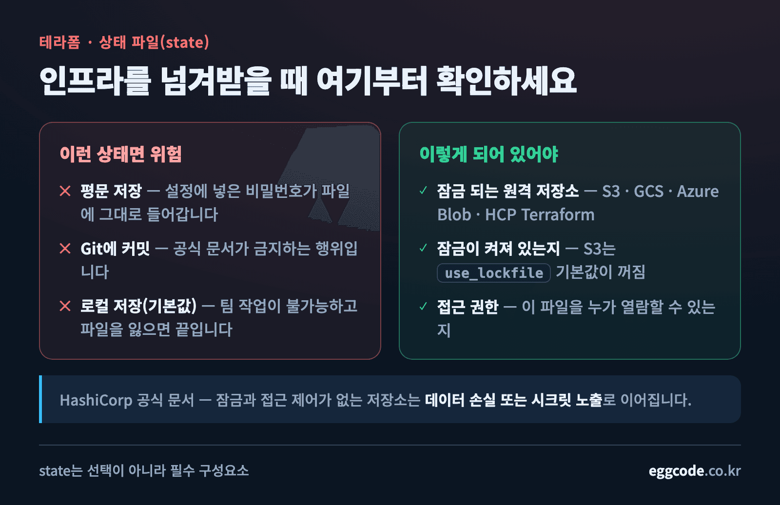 상태 파일 보관과 잠금 설정 체크포인트를 정리한 인포그래픽