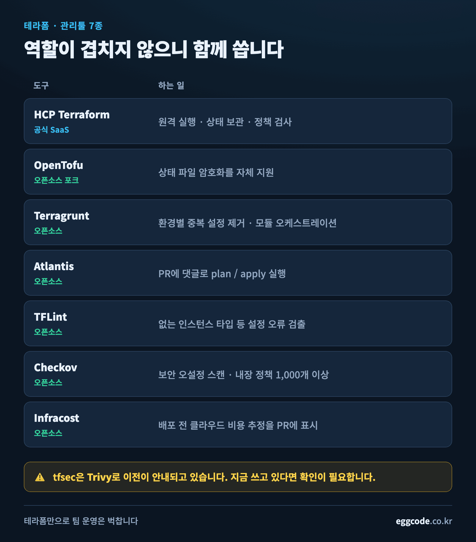 테라폼 관리 도구 7종의 역할을 정리한 비교표