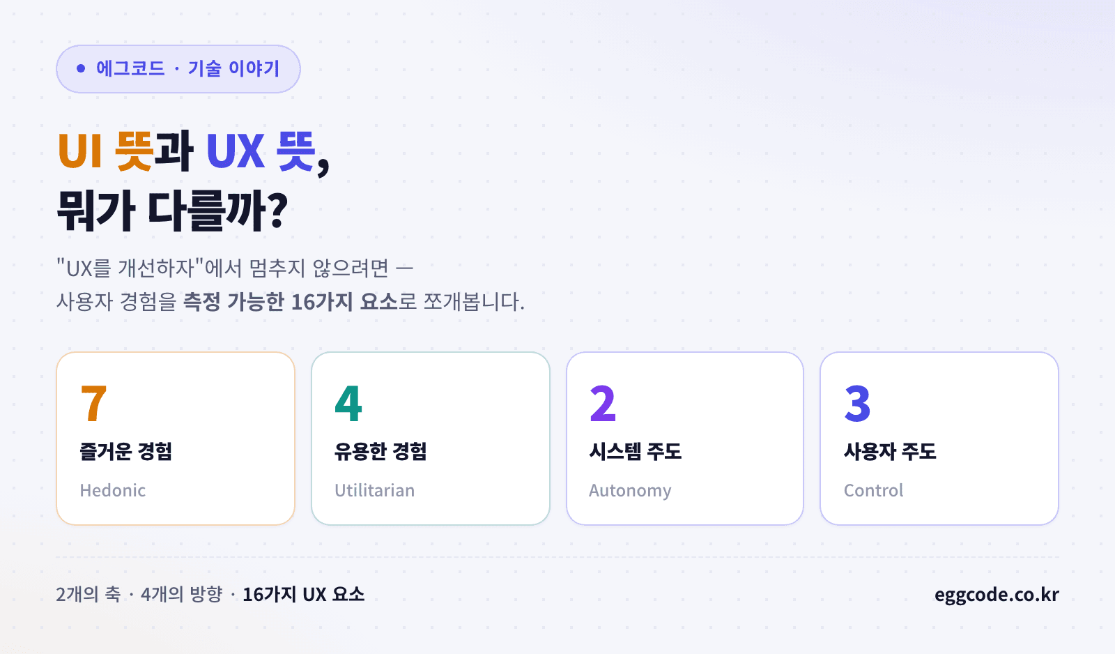 UX 뜻과 UI 뜻의 차이 그리고 16가지 UX 요소 표지 이미지