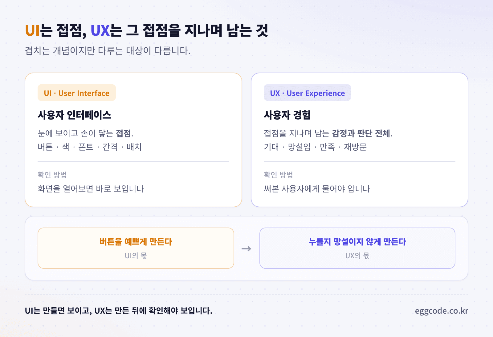 UI와 UX의 차이를 접점과 경험으로 구분한 비교 도식