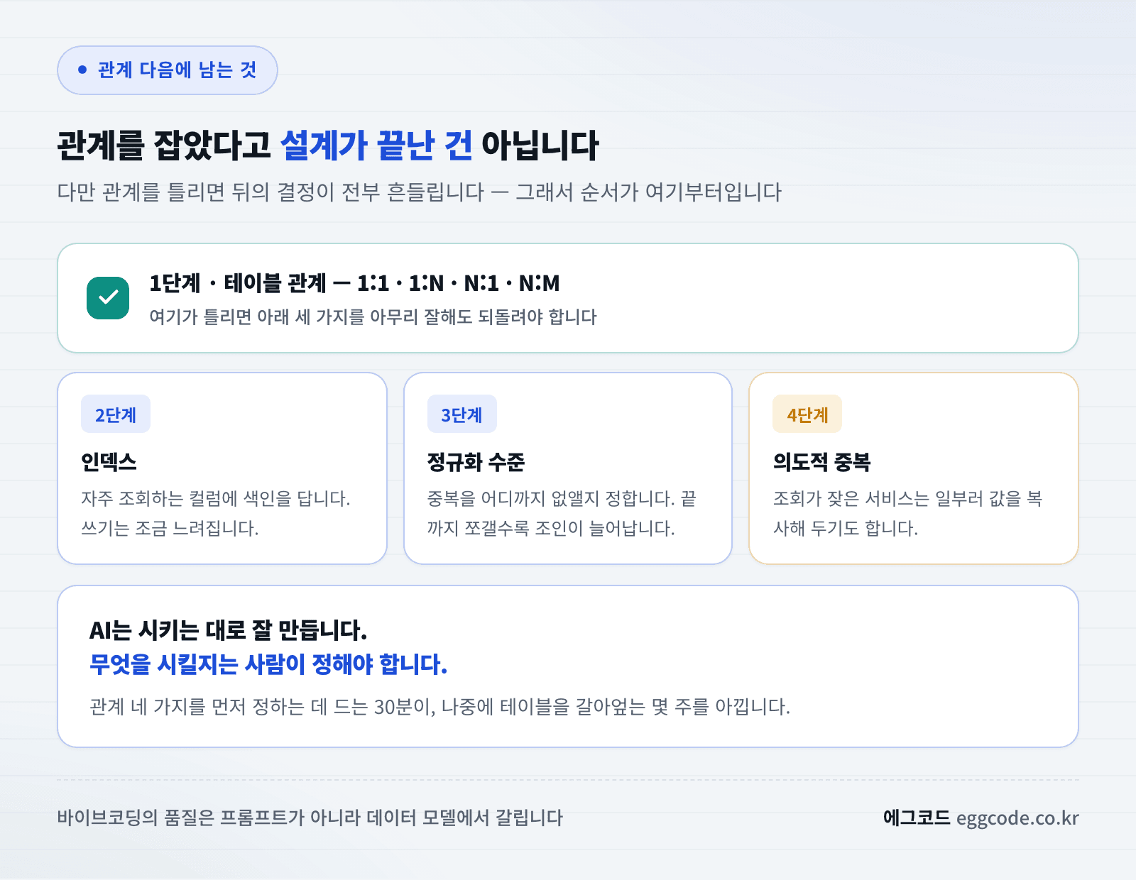 관계 설계를 마친 뒤 남는 과제와 우선순위를 정리한 이미지