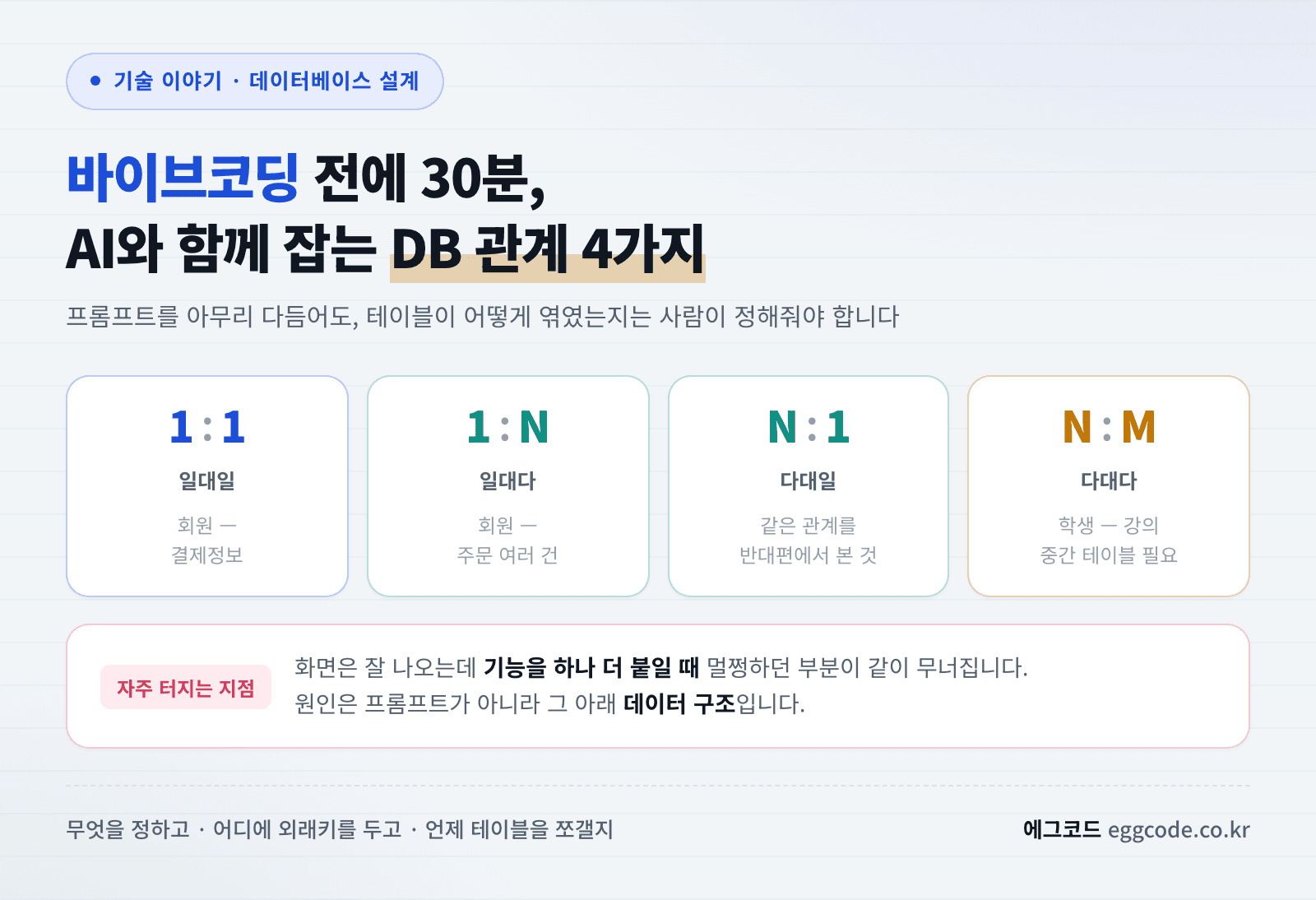 바이브코딩 전에 정해야 할 데이터베이스 관계 네 가지를 정리한 표지 이미지