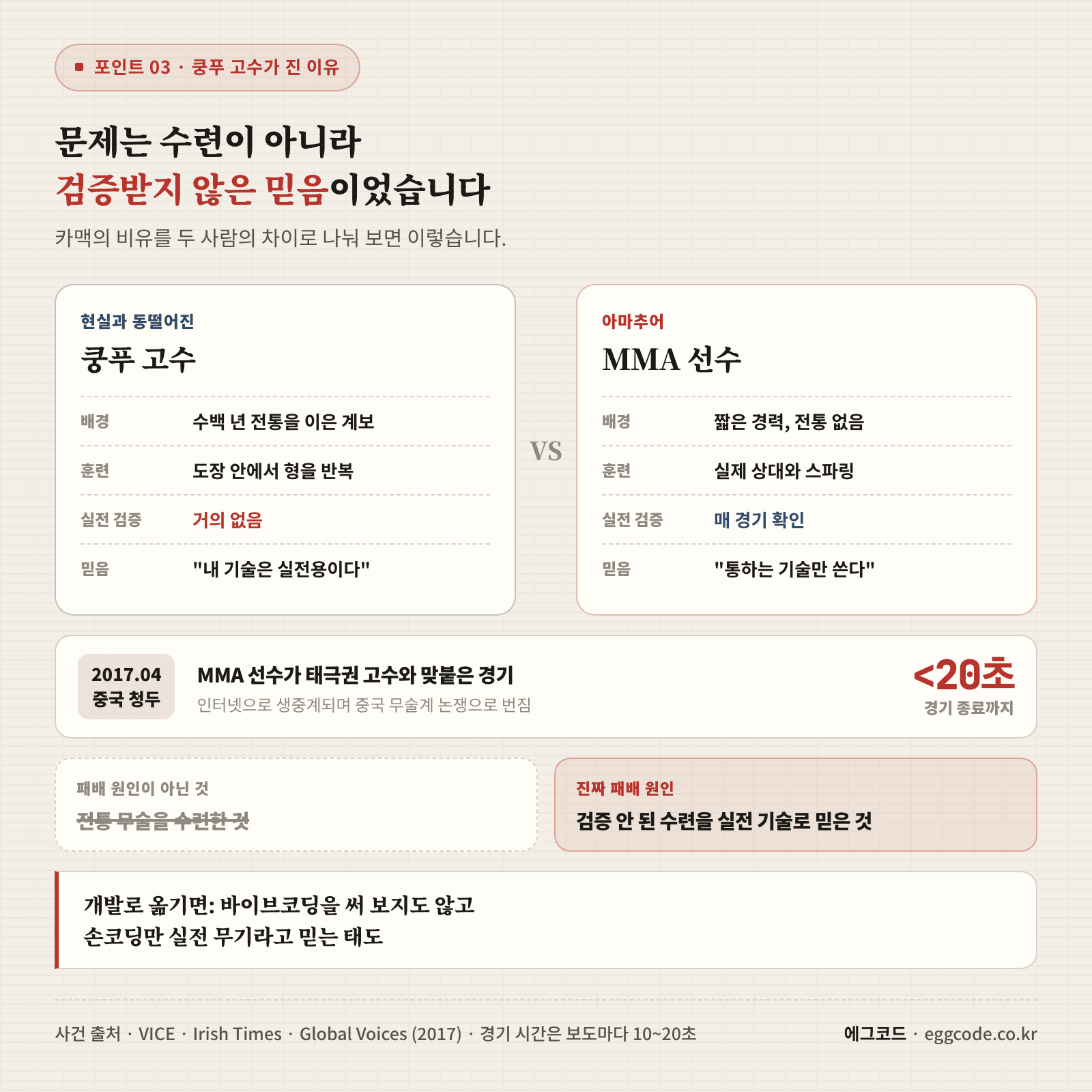 전통을 수련한 쿵푸 고수와 실전에서 검증받은 MMA 선수를 비교하며 패배 원인을 정리한 도식