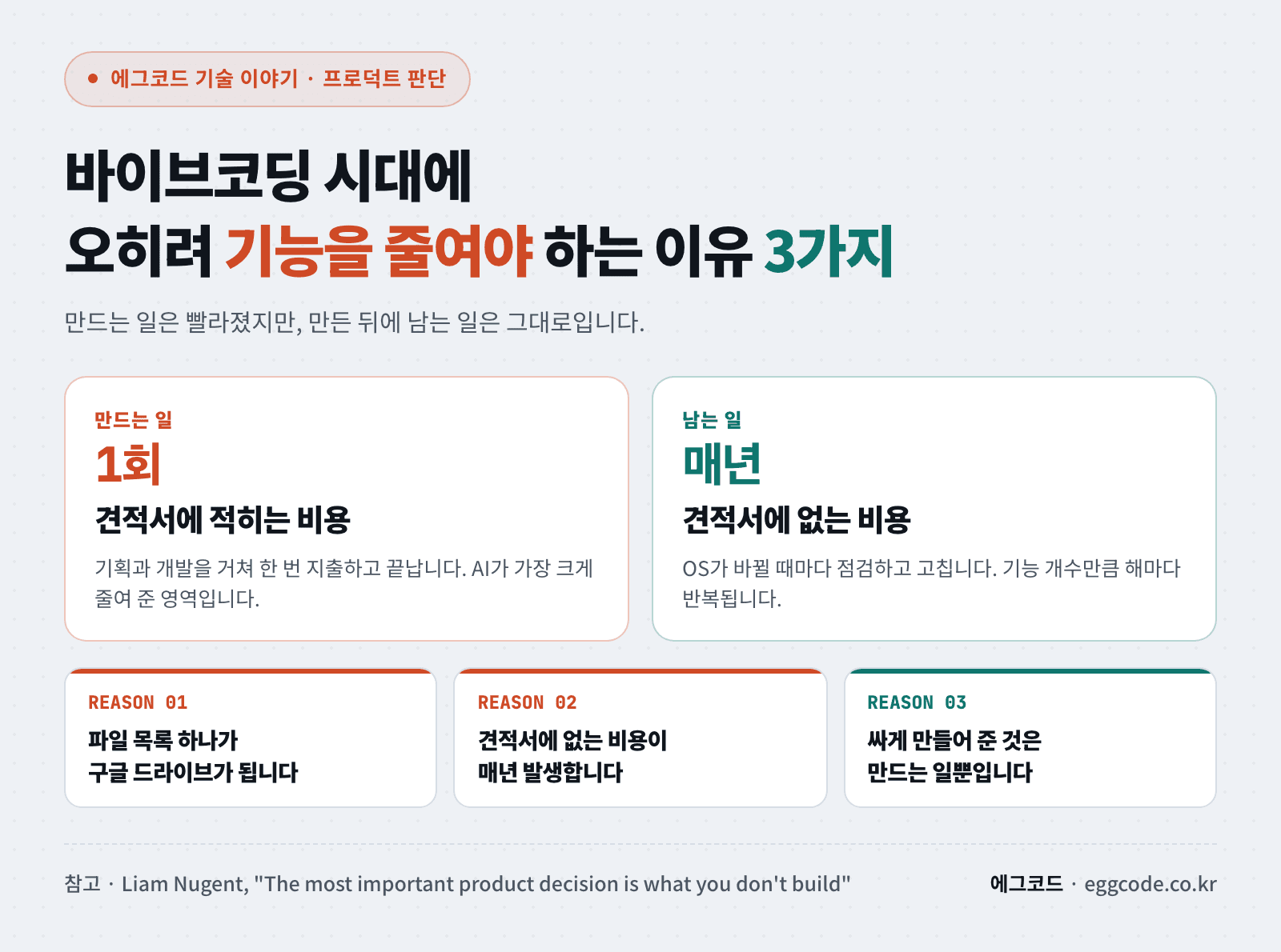 바이브코딩으로 기능은 빠르게 늘어나지만 운영 비용은 매년 남는다는 구조를 요약한 표지