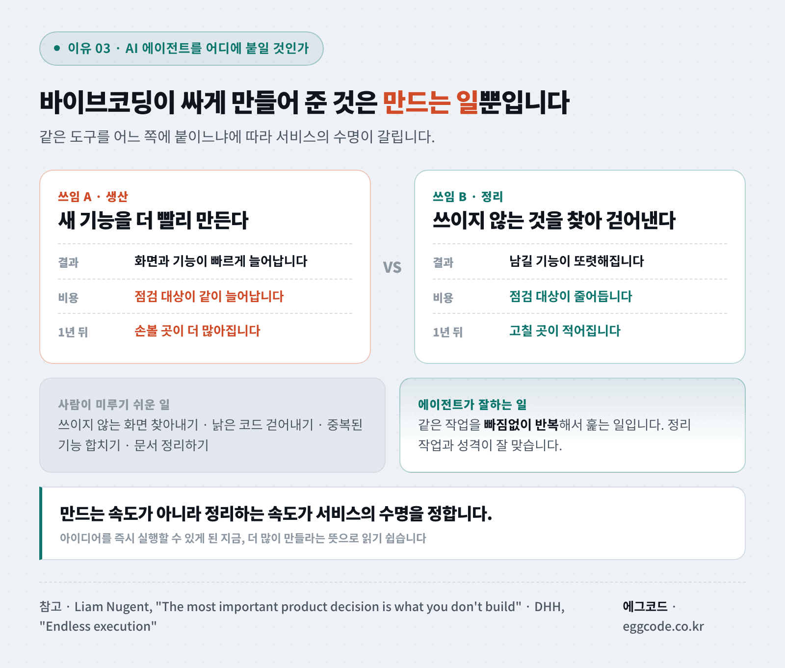 AI 에이전트를 기능 생산에 쓰는 경우와 정리·유지보수에 쓰는 경우의 차이 비교