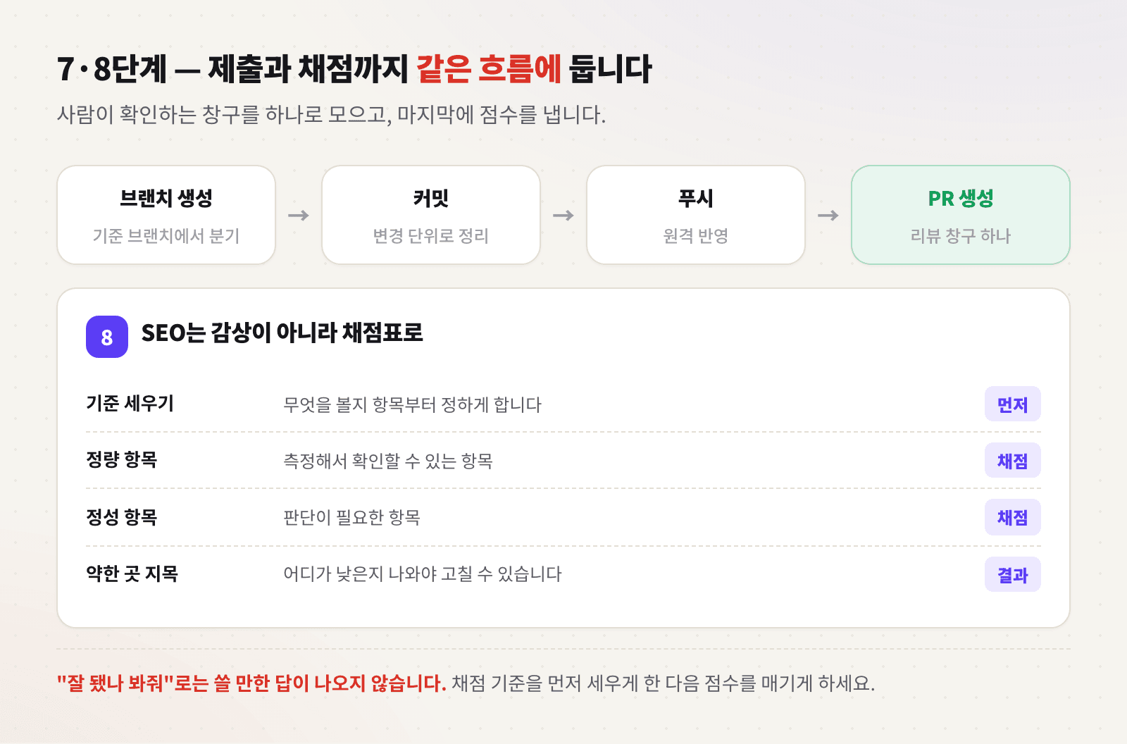 브랜치와 PR 생성 후 SEO를 기준표로 채점하는 마감 단계