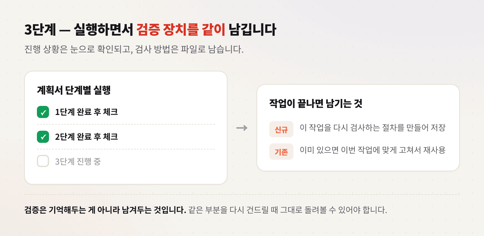 작업 실행과 함께 재검사 절차를 만들어 남기는 구조