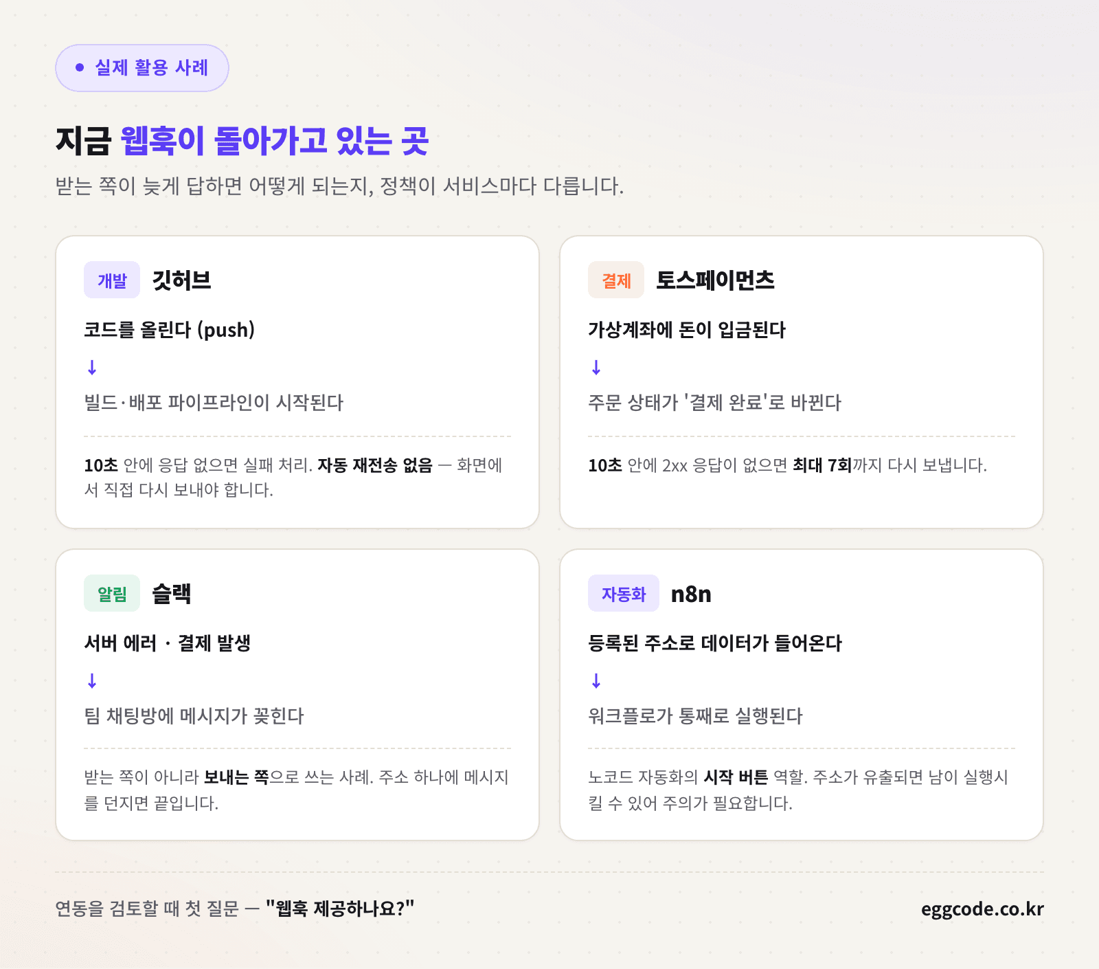 깃허브 토스페이먼츠 슬랙 n8n의 웹훅 활용 사례를 정리한 이미지