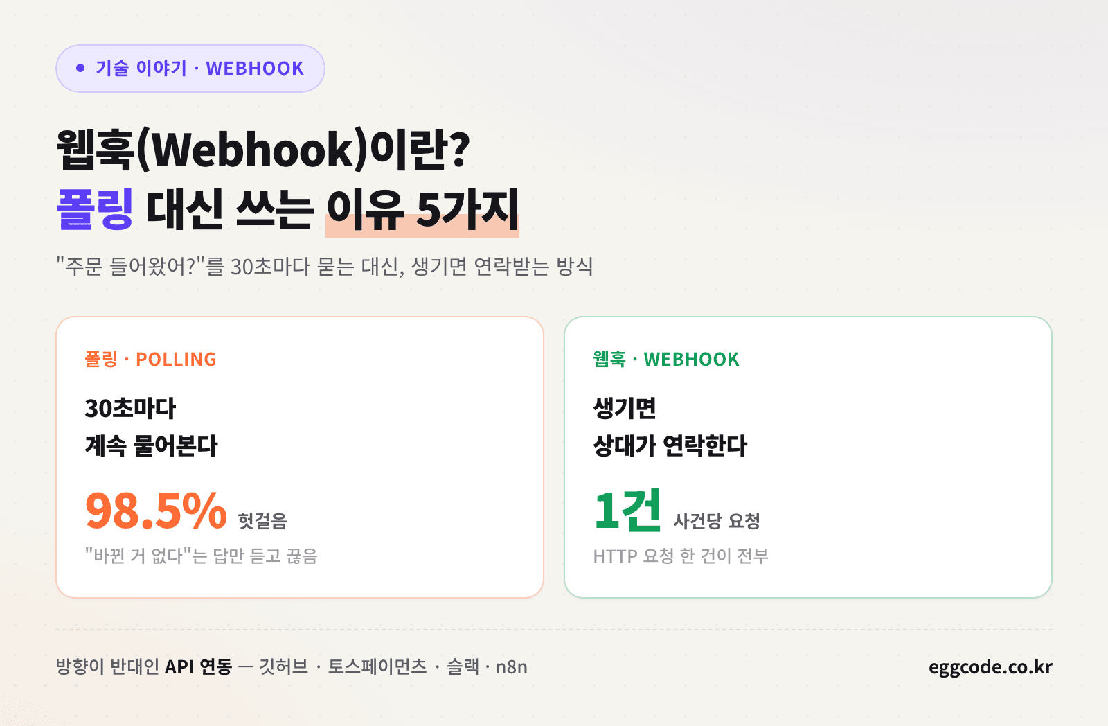 웹훅과 폴링의 차이를 정리한 표지 이미지