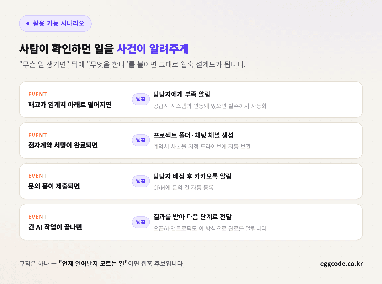 웹훅으로 자동화할 수 있는 업무 시나리오를 정리한 이미지