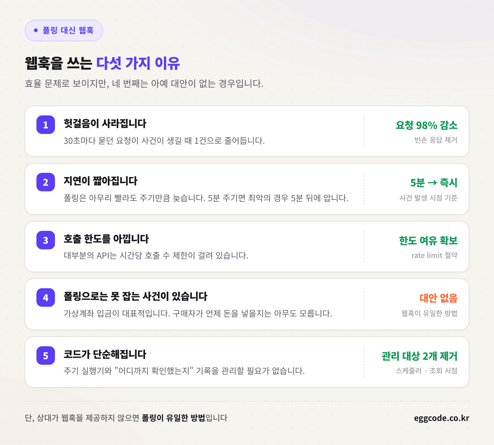 폴링 대신 웹훅을 쓰는 다섯 가지 이유를 정리한 이미지