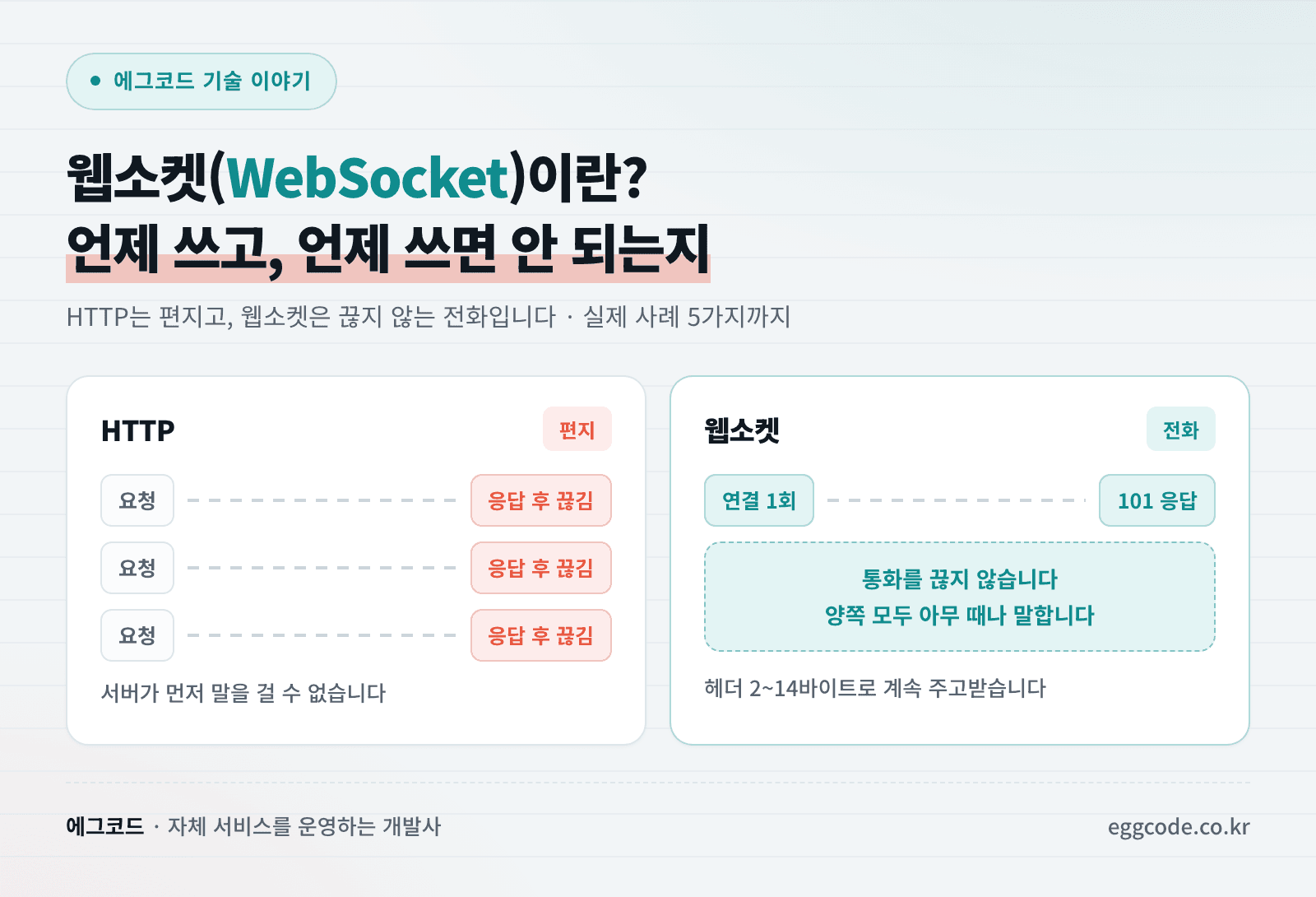 웹소켓과 HTTP의 통신 방식 차이를 정리한 표지 이미지