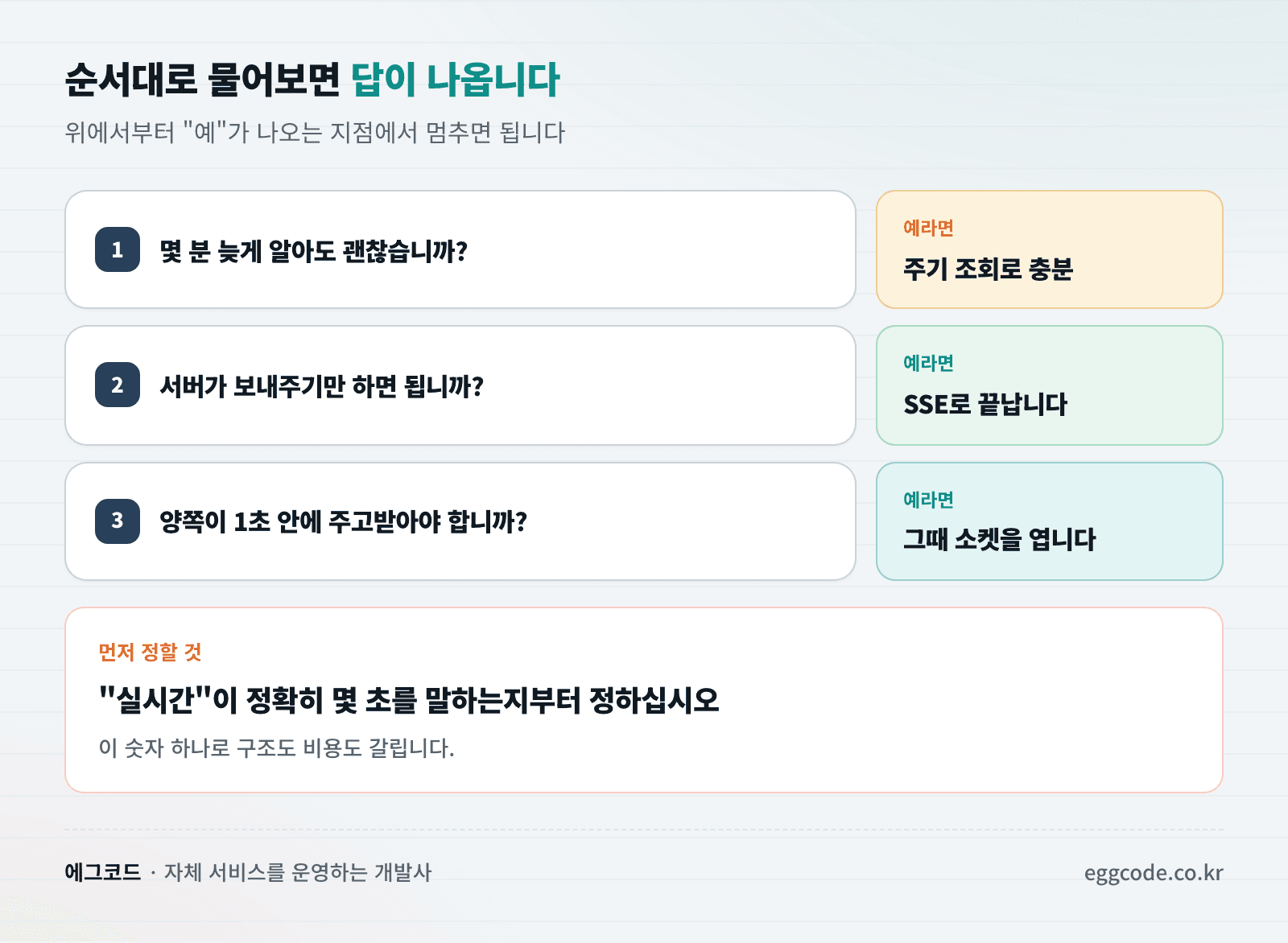 실시간 기능 구현 방식을 선택하는 판단 순서를 정리한 이미지
